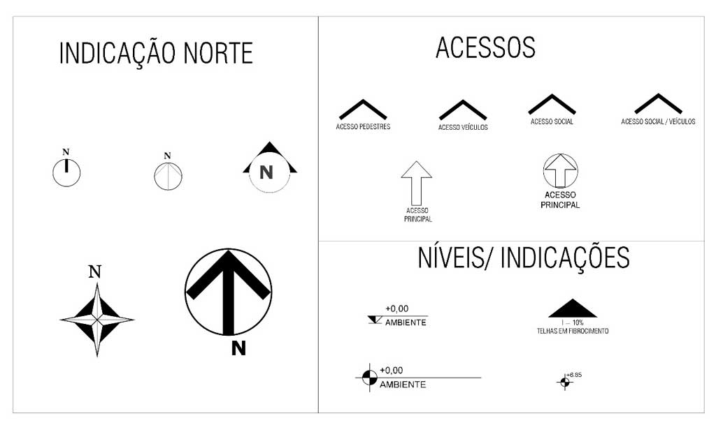 indices